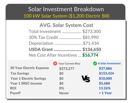 100-kw-md-solar-investment-comparison-chart-2