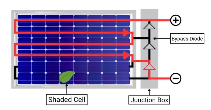 Bypass-Diode