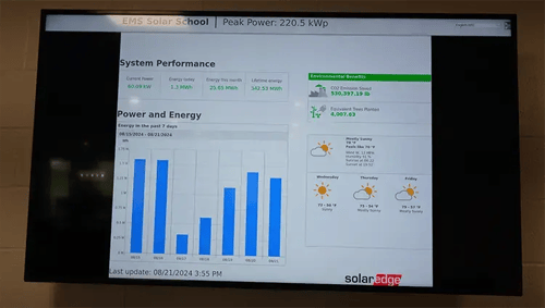 Ephrata Mennonite School Solar Energy Monitor