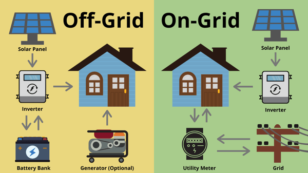 complete off grid solar systems