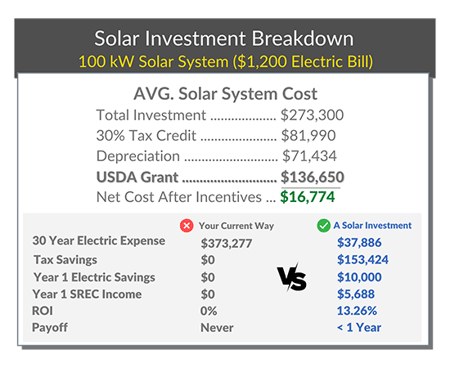 Solar-Panel-Investment-Comparison-Charts-2024