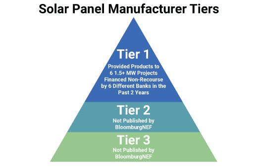 Tier 1 shop solar panels