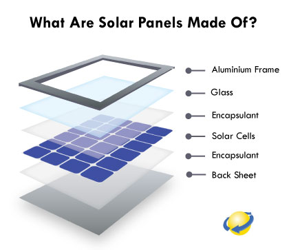 what-are-solar-panels-made-of